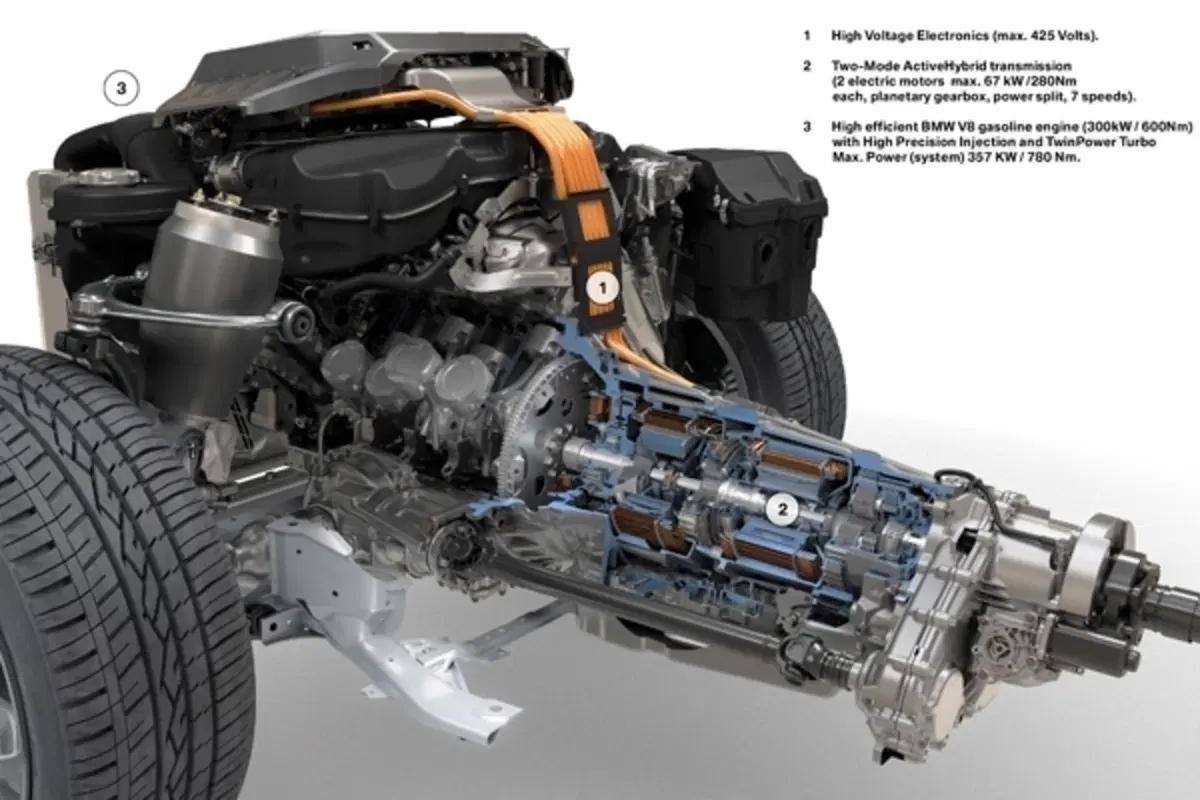 BMW ActiveHybrid X6 (49)