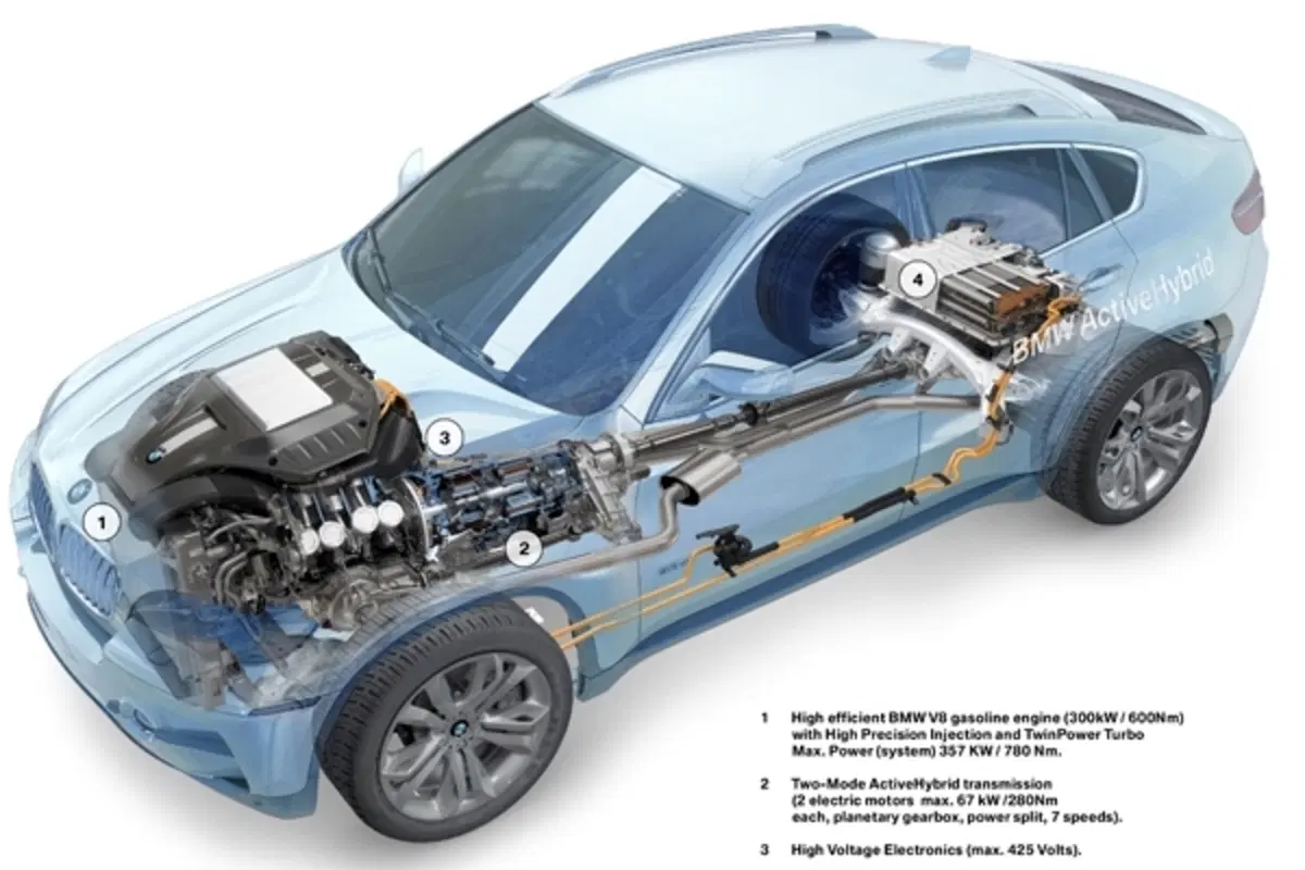 BMW ActiveHybrid X6 (53)