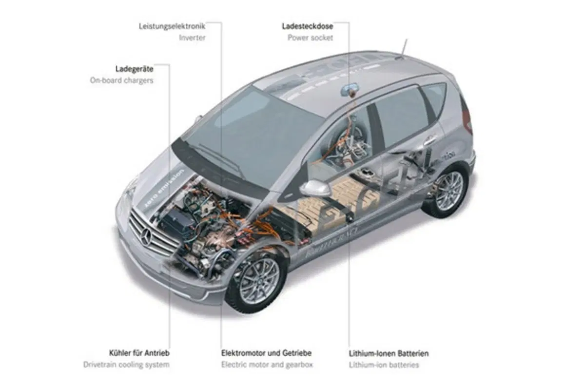 Mercedes Classe A E-Cell (8)