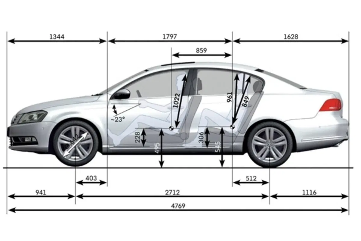 Volkswagen Passat: i prezzi per l'Italia (39)