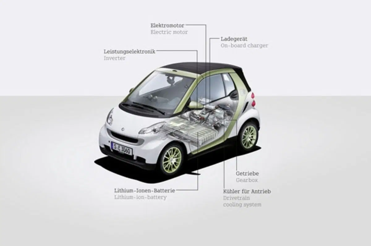 Smart ad EICMA 2010 (20)
