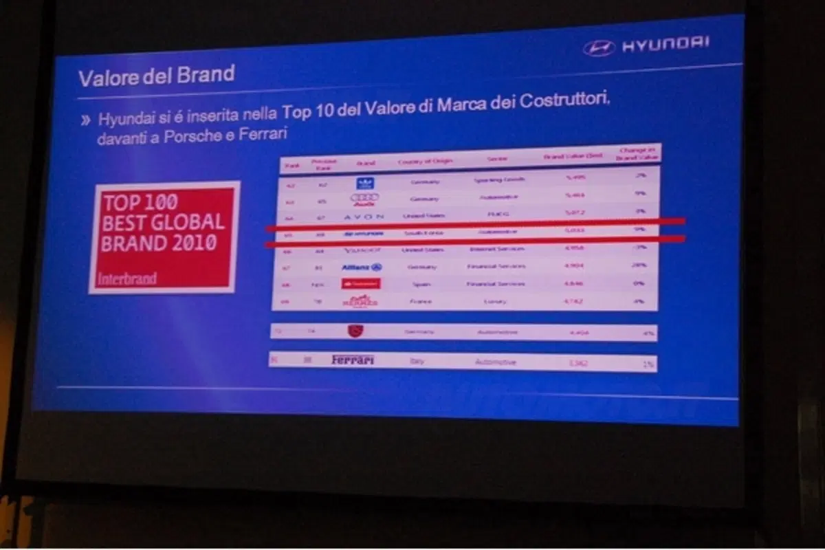 Romano Valente: Hyundai cresce a doppia cifra
