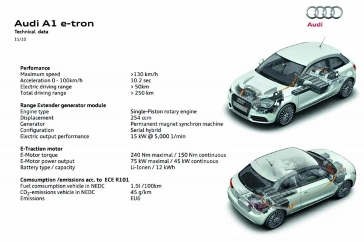 Audi A1 e-tron (5)