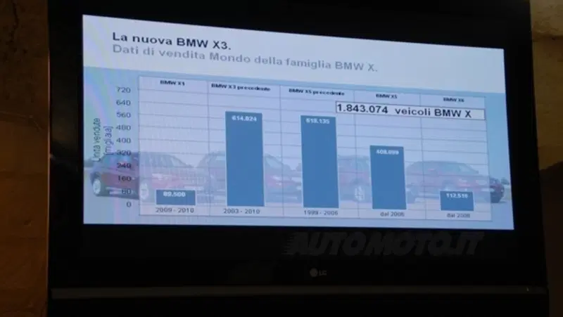 Il 2010 per BMW Group: un'ottima annata