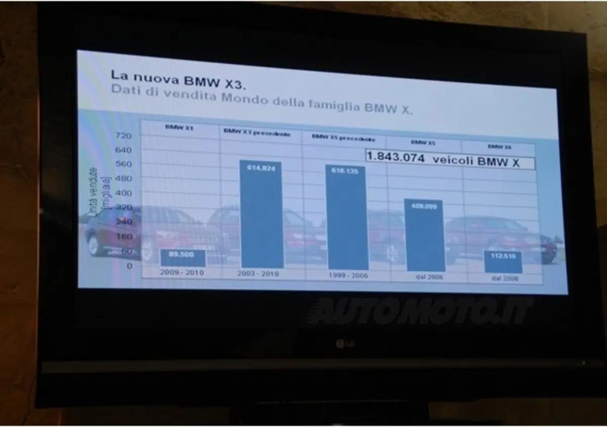 Il 2010 per BMW Group: un'ottima annata