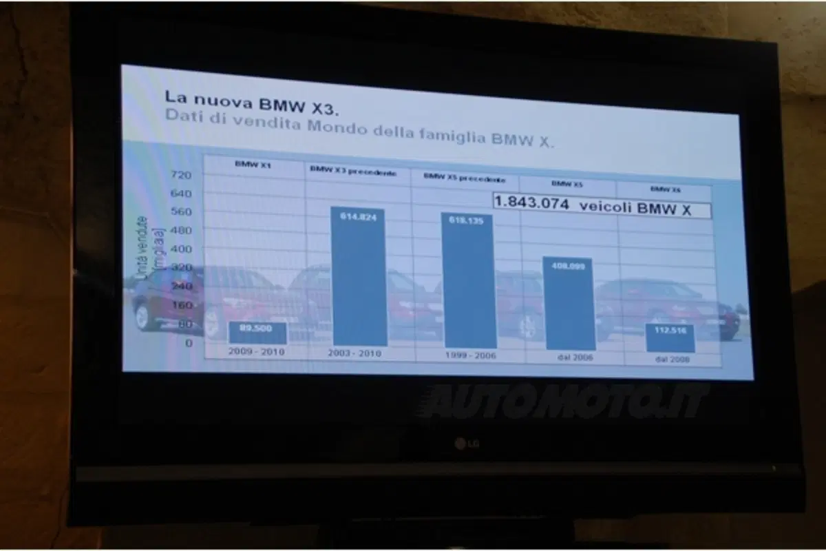Il 2010 per BMW Group: un'ottima annata