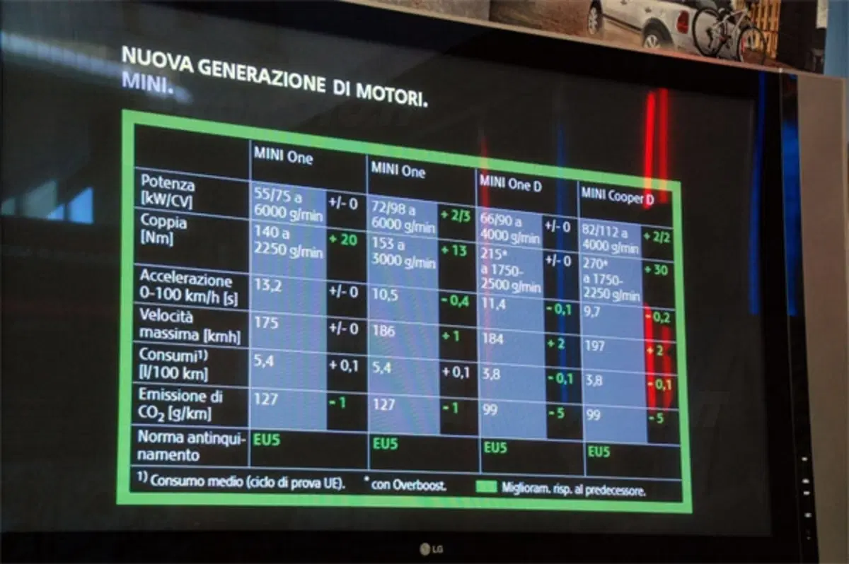 Gamma Mini 2011 - vis à vis con Michele Fuhs (27)