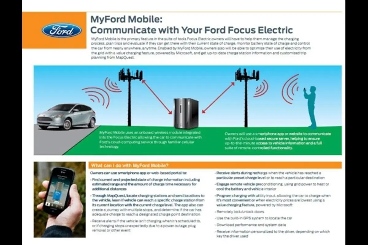 MyFord: con l'app si controlla la Focus Electric (2)