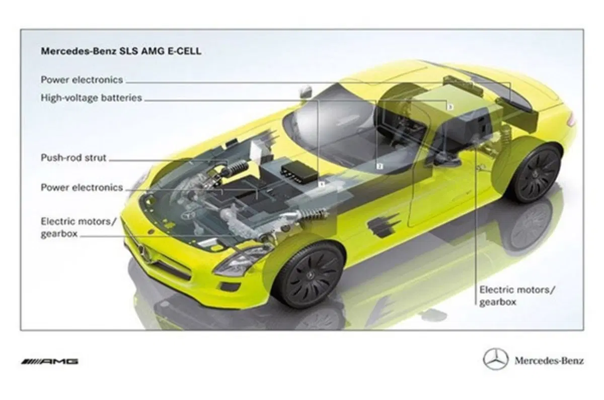 Mercedes SLS AMG E-Cell (18)