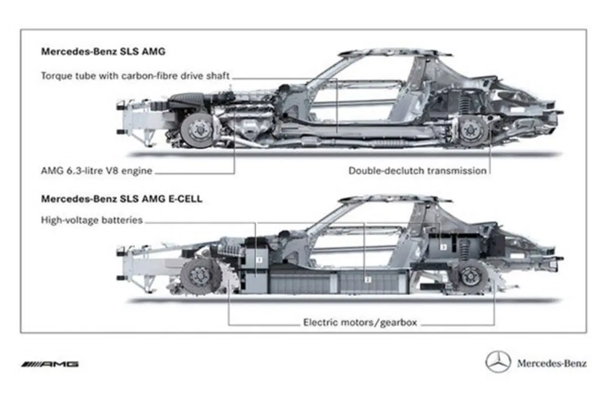 Mercedes SLS AMG E-Cell (19)