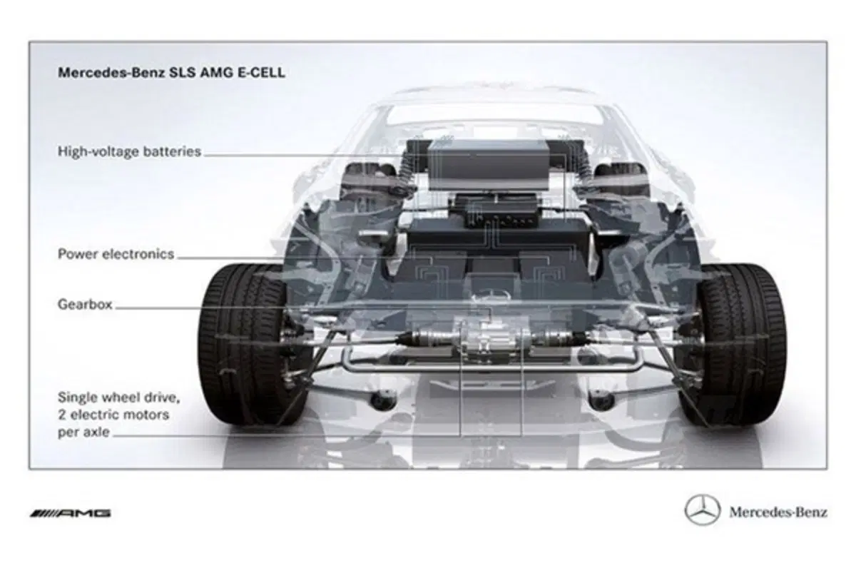 Mercedes SLS AMG E-Cell (21)