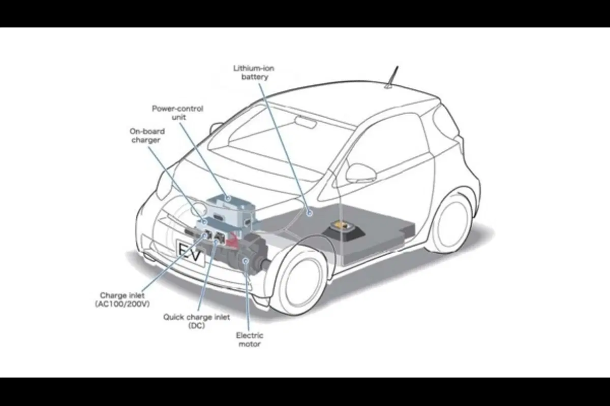 Toyota iQ EV (3)