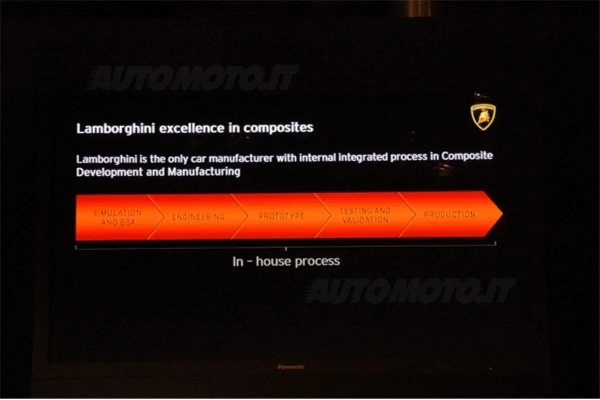 Lamborghini Aventador ai raggi X (46)