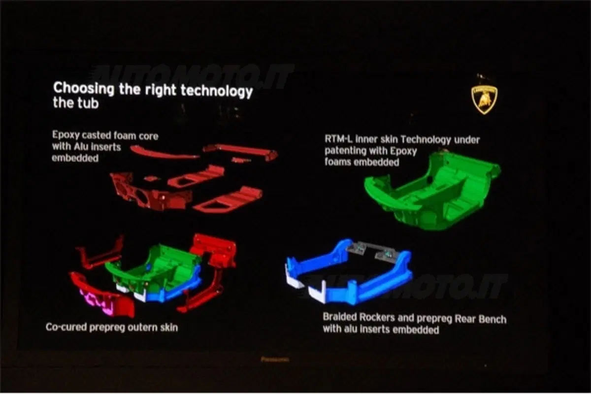 Lamborghini Aventador ai raggi X (55)