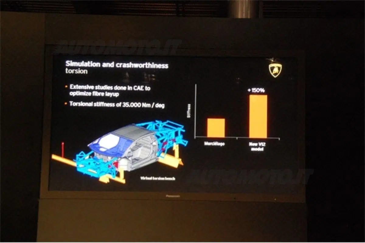 Lamborghini Aventador ai raggi X (60)