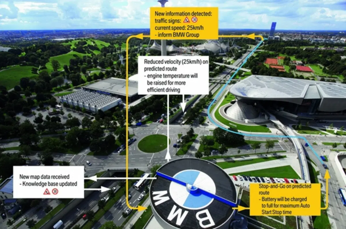 BMW ed ENI: assieme in comunicazione e sviluppo (23)