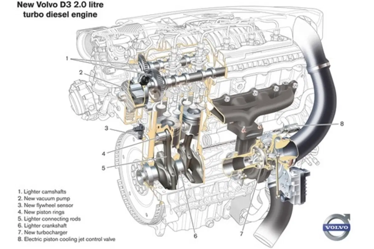 Volvo XC70, V70 e S80: 215 CV per il D5 (16)