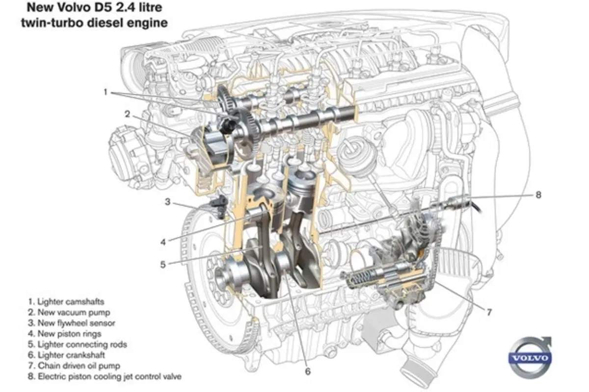 Volvo XC70, V70 e S80: 215 CV per il D5 (17)