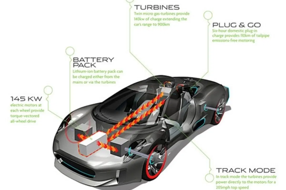 Jaguar C-X75: via libera del giaguaro (29)