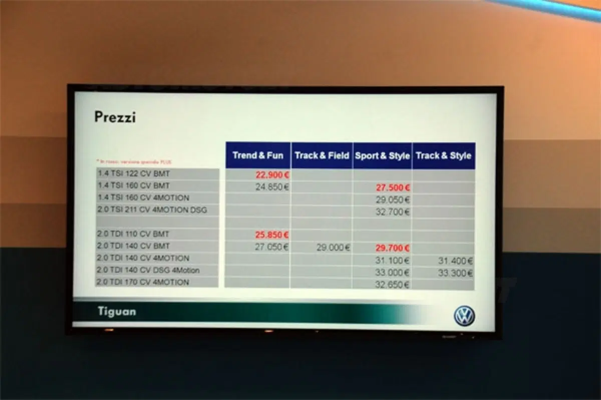 Nuova Volkswagen Tiguan - vis à vis con Massimo Nordio (9)