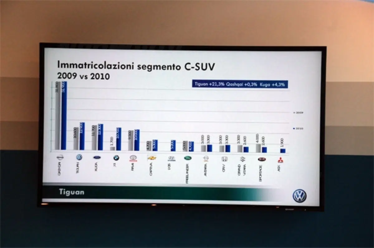 Nuova Volkswagen Tiguan - vis à vis con Massimo Nordio (12)