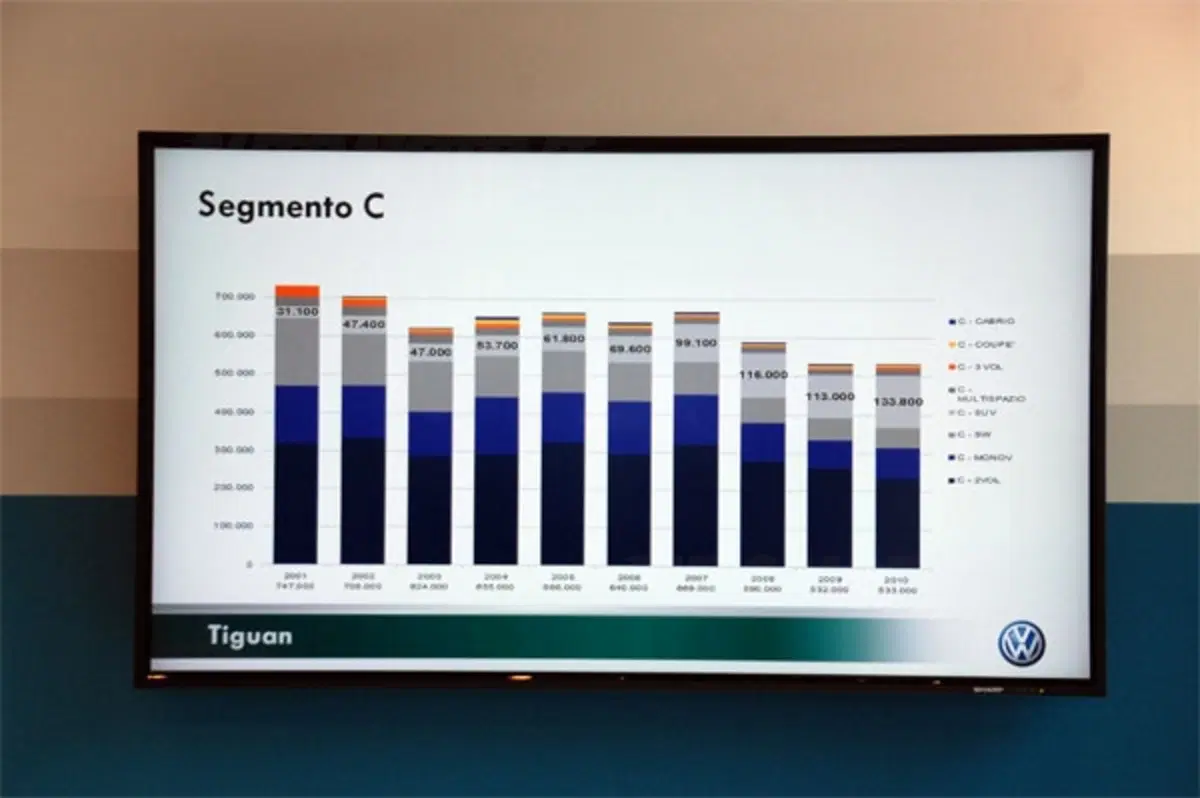 Nuova Volkswagen Tiguan - vis à vis con Massimo Nordio (14)