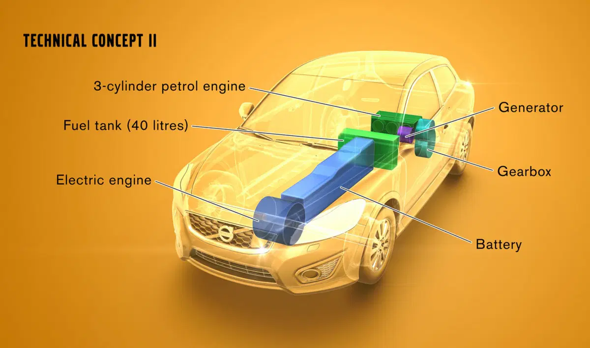 Volvo C30 e V60 Range Extender (8)