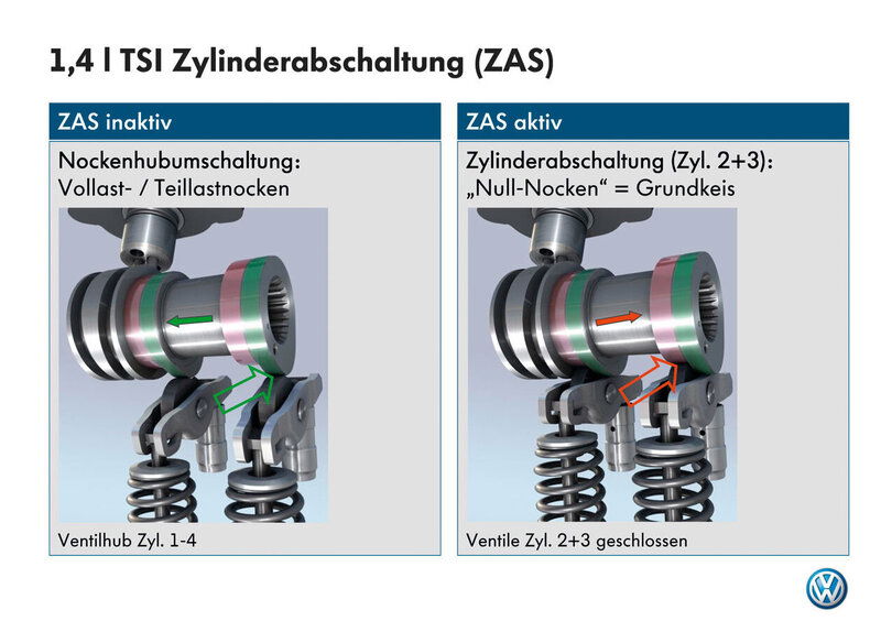 Volkswagen: debutta lo &ldquo;shut-off&rdquo; sul 1.4 TSI