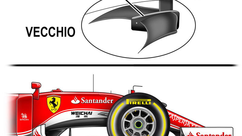 F1, Gp Messico 2016: le novit&agrave; tecniche della Ferrari