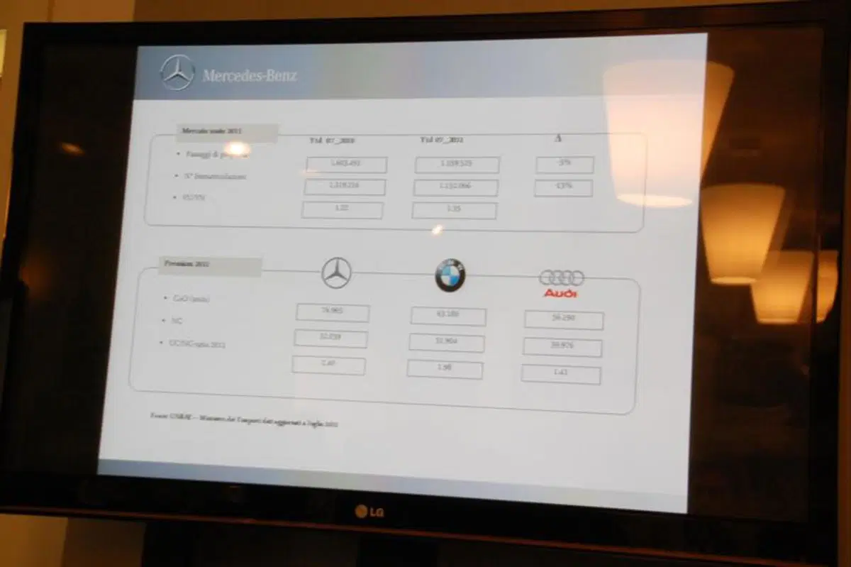 Mercedes-Benz FirstHand: 110% trasparenza con Codacons (15)