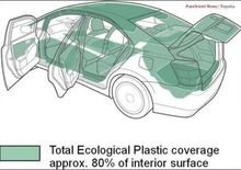 Toyota Sai: interni in plastica ecologica all’80%