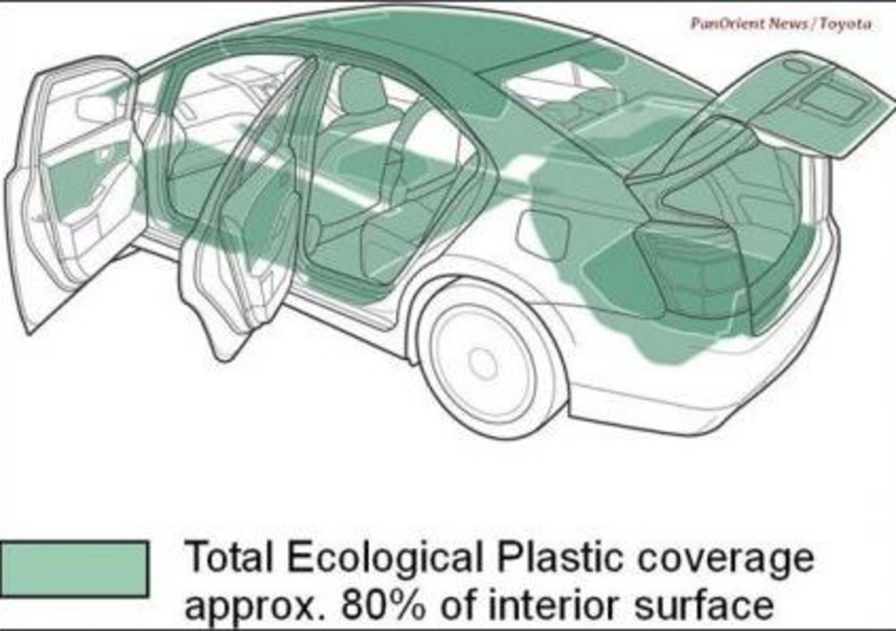 Toyota Sai: interni in plastica ecologica all&rsquo;80%