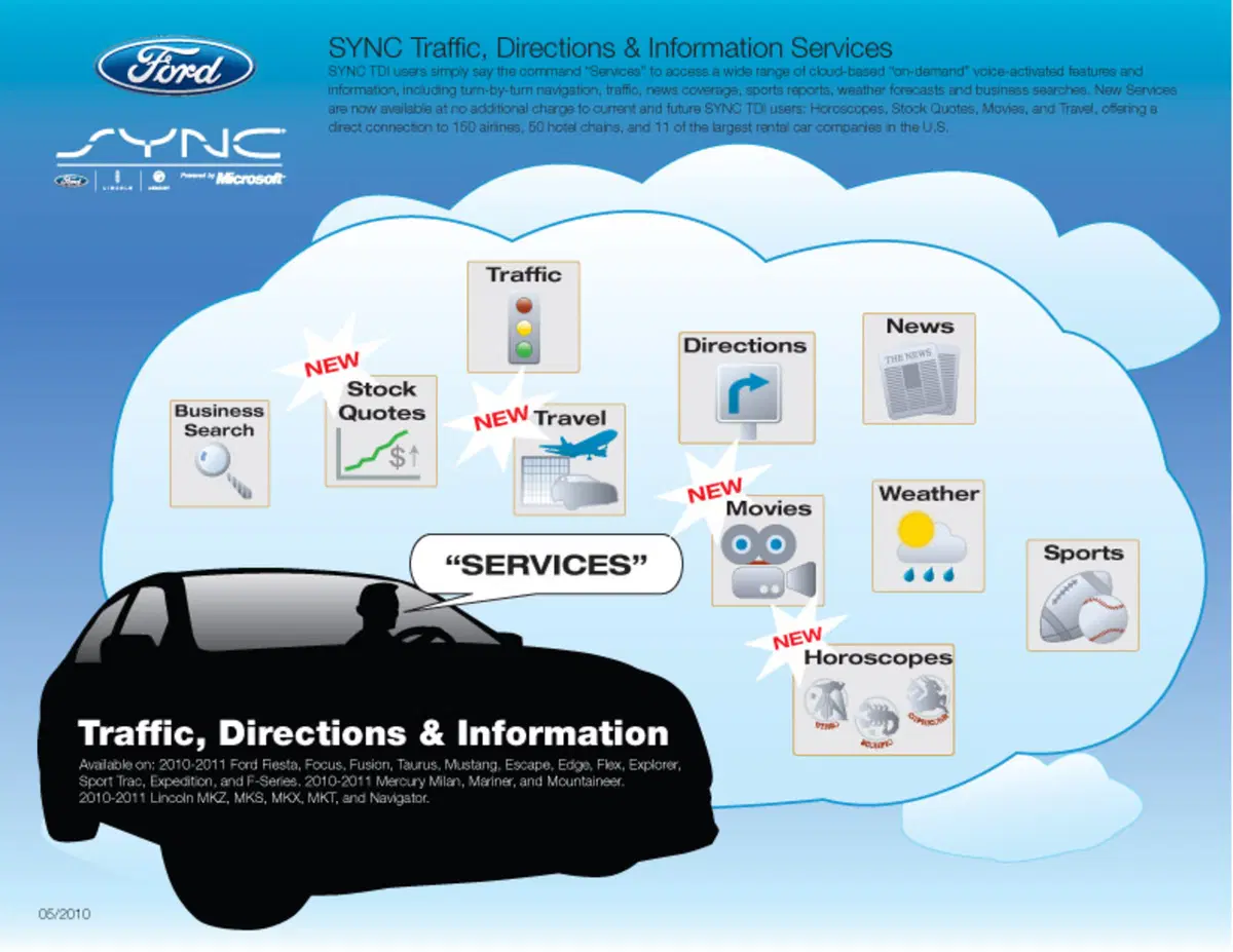 Ford Sync e MyKey: vis à vis con Gaetano Thorel (34)