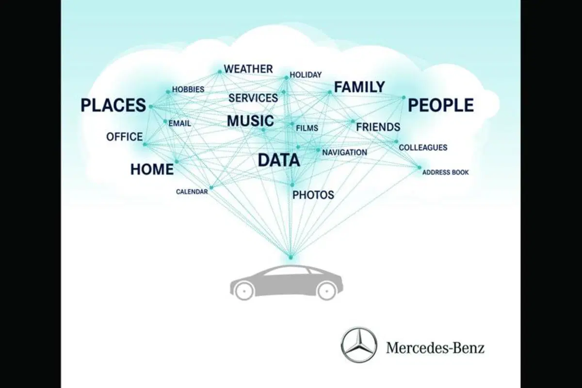 Mercedes-Benz: sempre connessi (56)