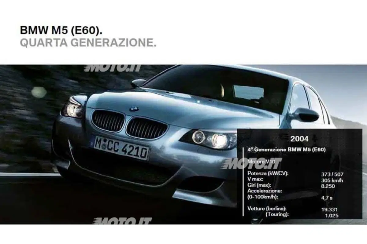 BMW M5: una storia lunga 5 generazioni (4)