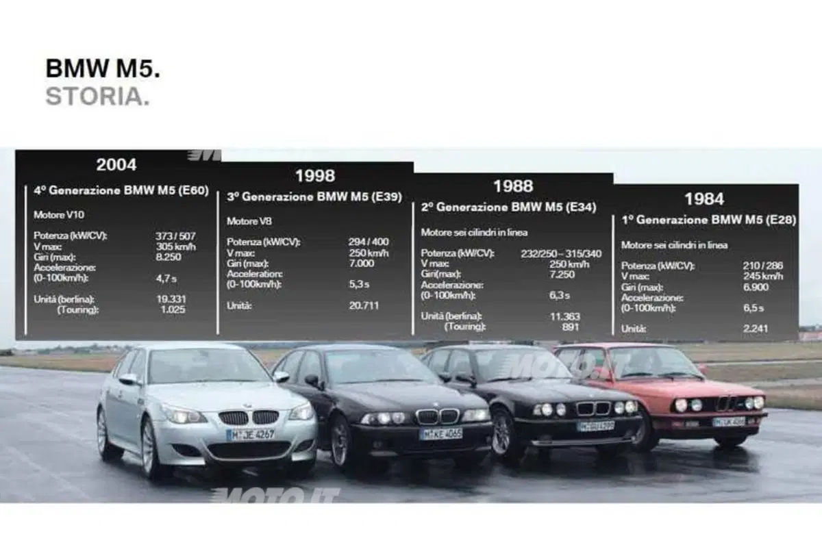 BMW M5: una storia lunga 5 generazioni (5)