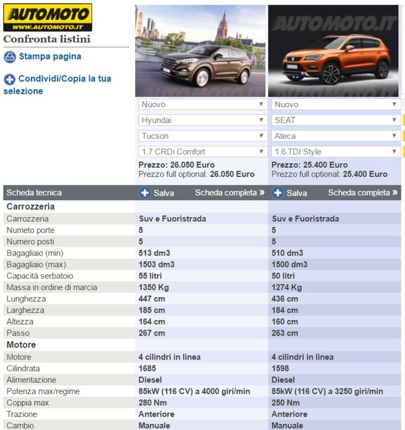 Schede modello e numeri affiancati sullo strumento di Automoto.it