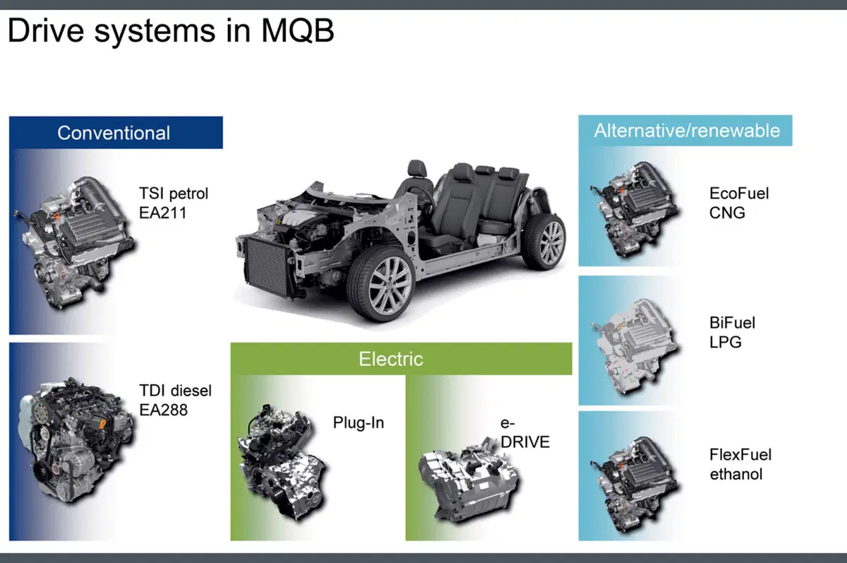 Volkswagen: il nuovo pianale modulare MQB (3)