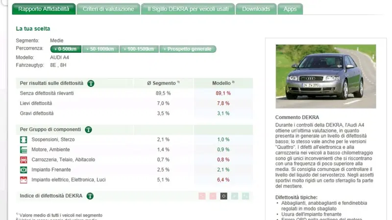 Dekra: la classifica 2012 dell'usato auto meno difettoso