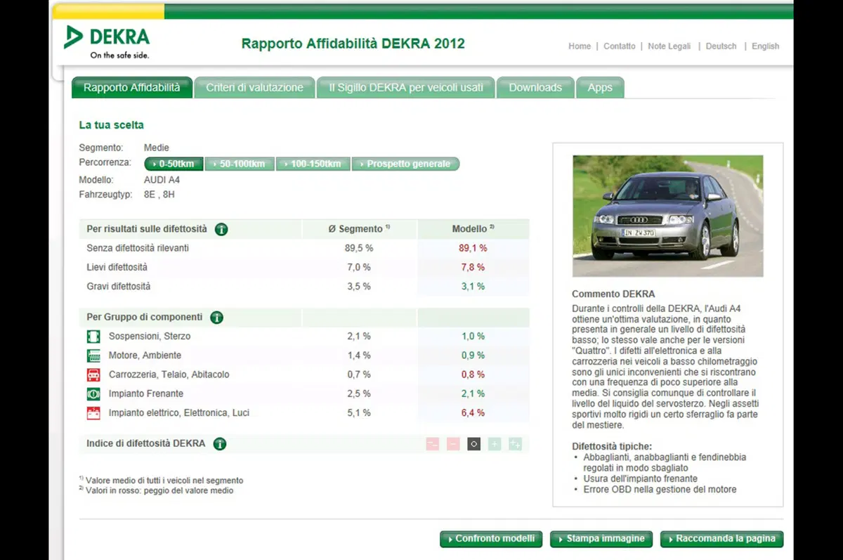 Dekra: la classifica 2012 dell'usato auto meno difettoso