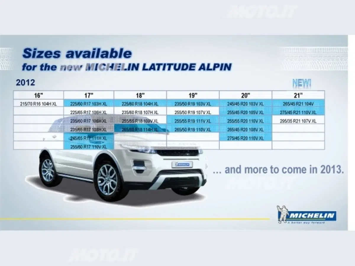 Michelin Latitude Alpin LA2 (19)