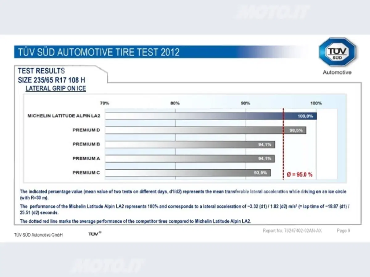 Michelin Latitude Alpin LA2 (20)