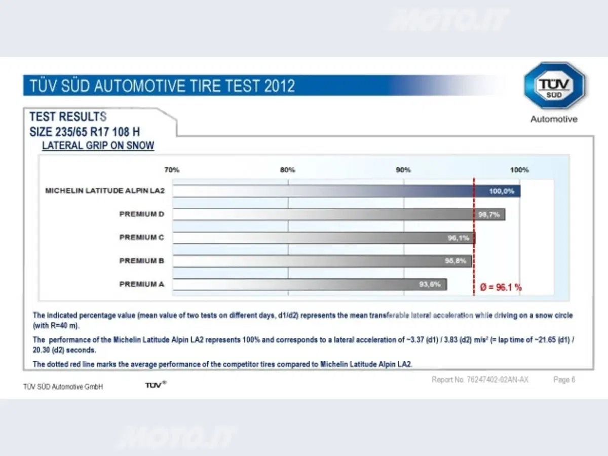 Michelin Latitude Alpin LA2 (21)