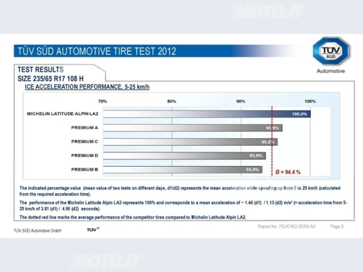 Michelin Latitude Alpin LA2 (22)