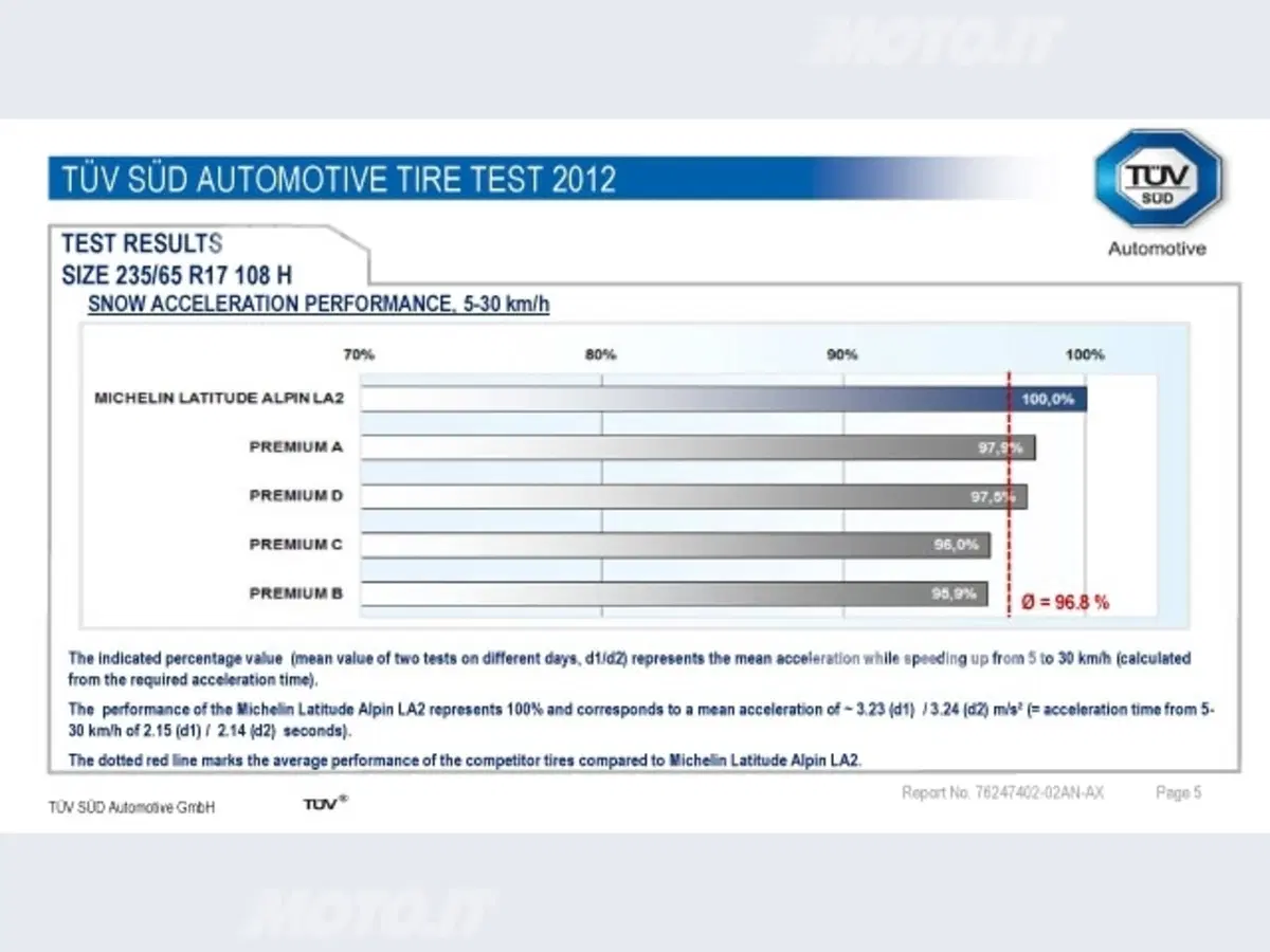 Michelin Latitude Alpin LA2 (23)