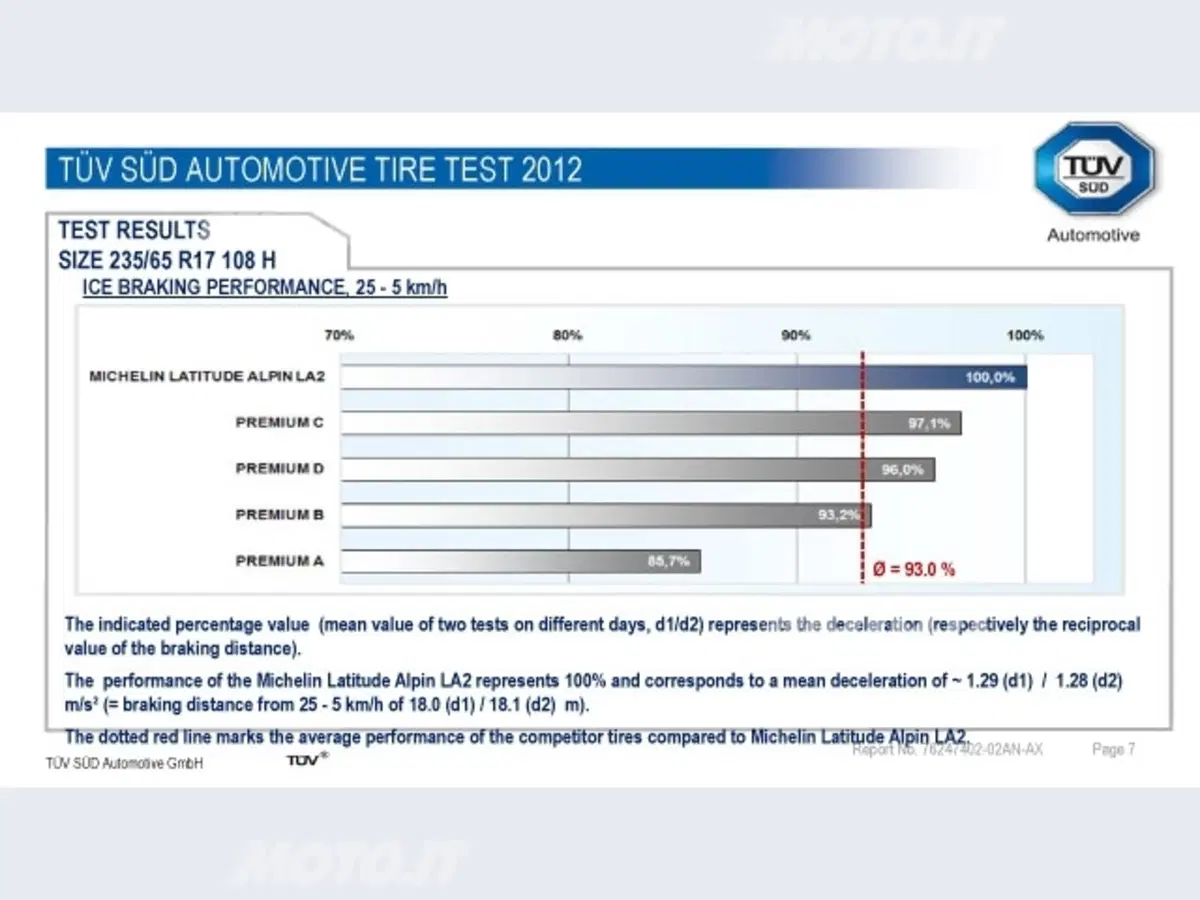Michelin Latitude Alpin LA2 (24)