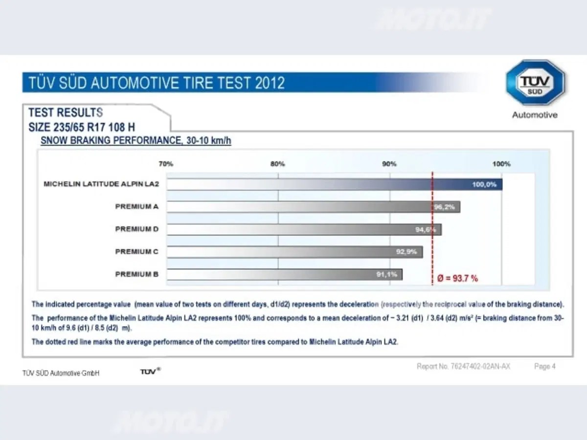 Michelin Latitude Alpin LA2 (25)