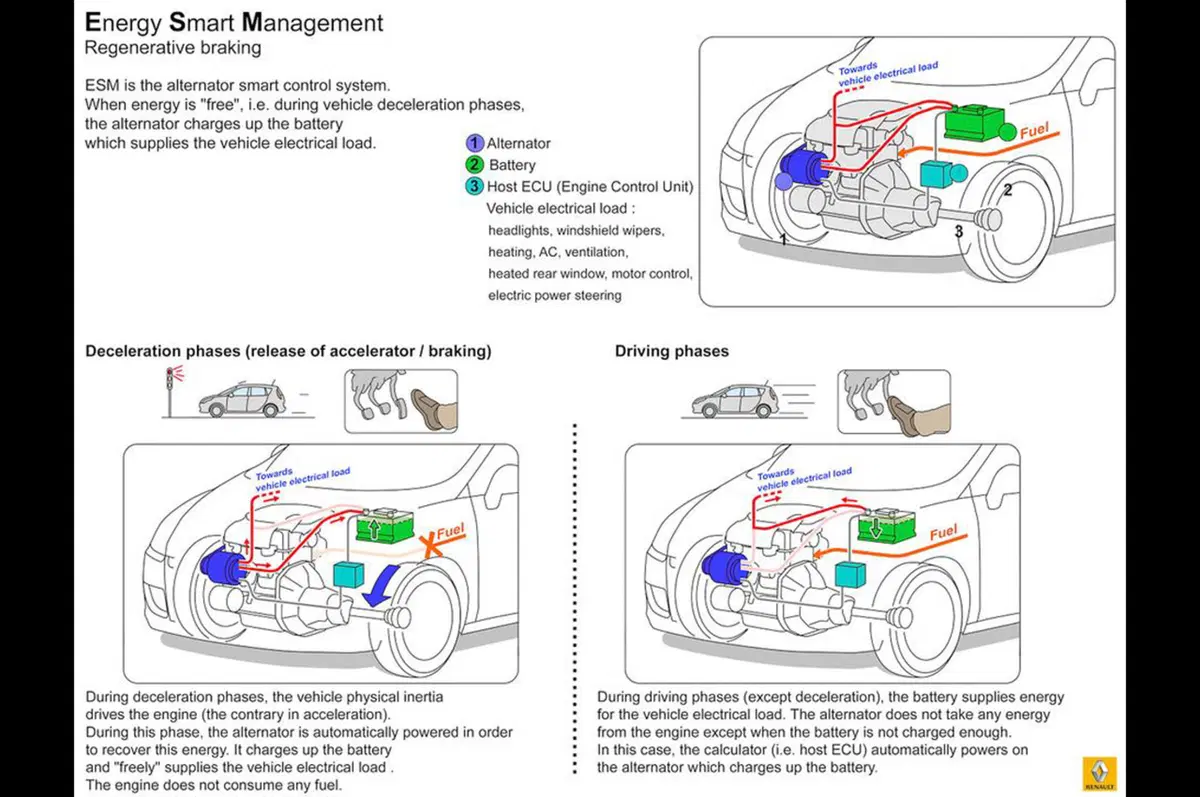 Renault Energy 0.9i TCe: i dettagli sul tre cilindri da 90 CV (5)