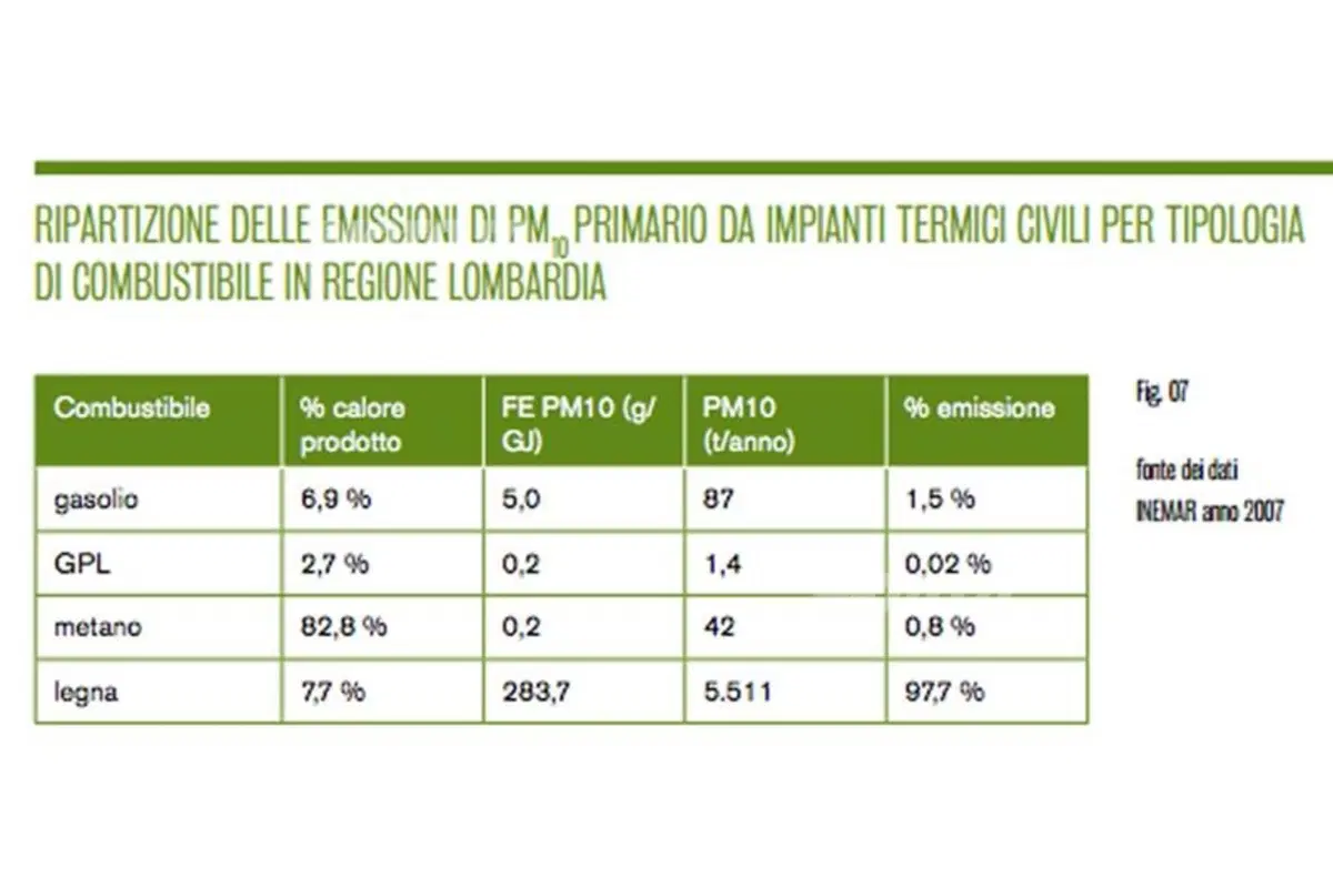 Area C: PM10 invariato nella cerchia dei bastioni (5)