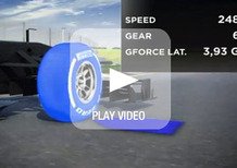 F1 2012: Pirelli spiega Sepang e presenta le nuove Rain Cinturato